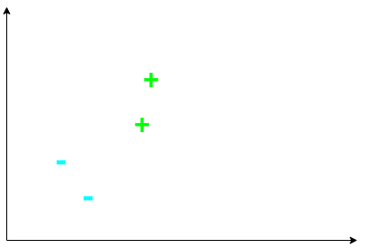 Example Points